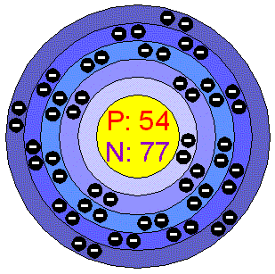 orbital diagram for xenon