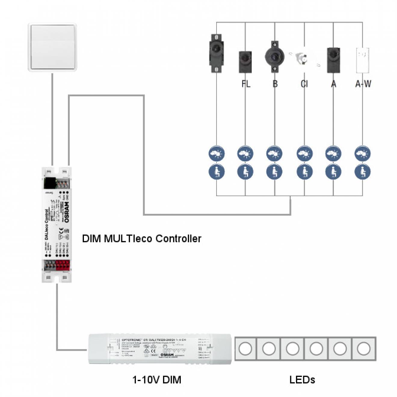Osram Ot Dim 110v Dimmer Wiring Diagram
