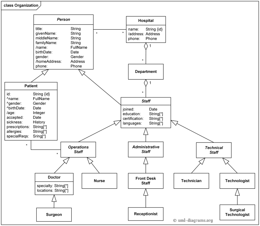 Wiring Diagrams