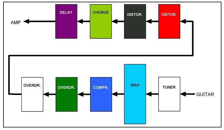 pedalboard layout diagram