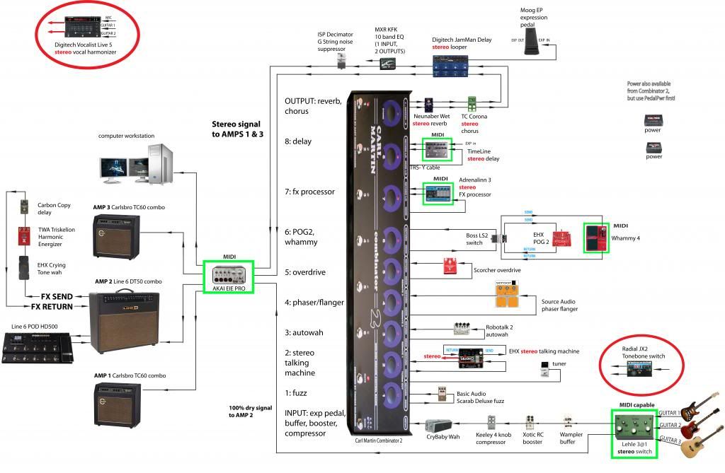 Pedalboard Layout Diagram
