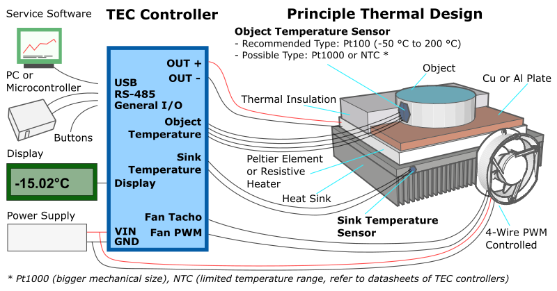 peltier wiring diagram