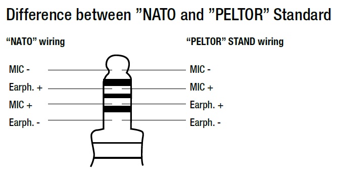 Peltor Comtac Iii Wiring Diagram