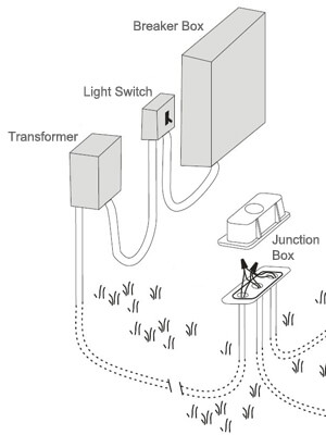 Pentair Intellibrite Controller Wiring Diagram