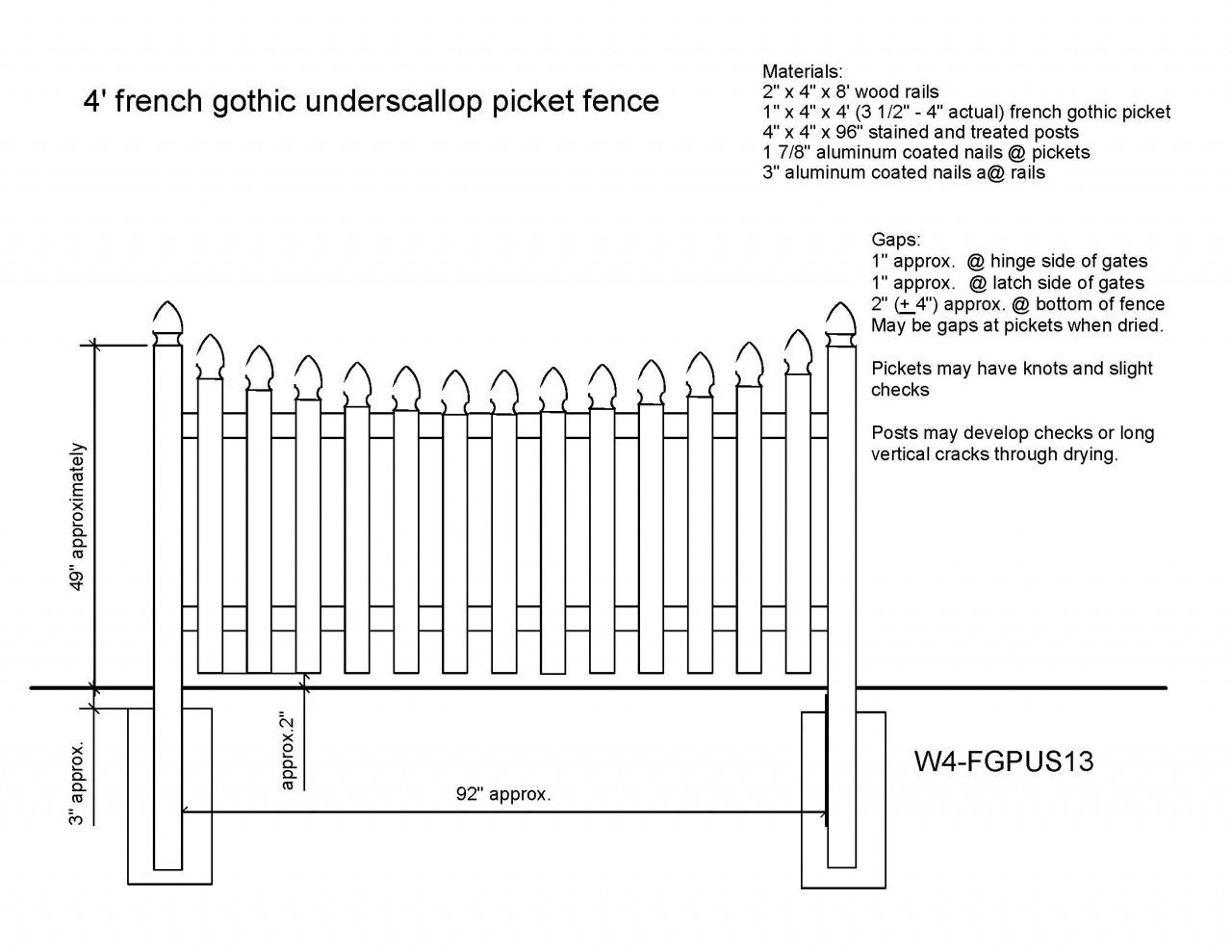 Picket Fence Diagram For Occlusion