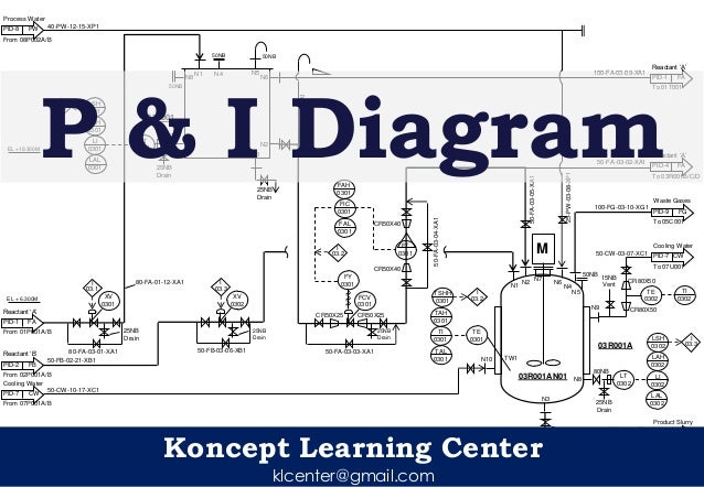 pidiagram