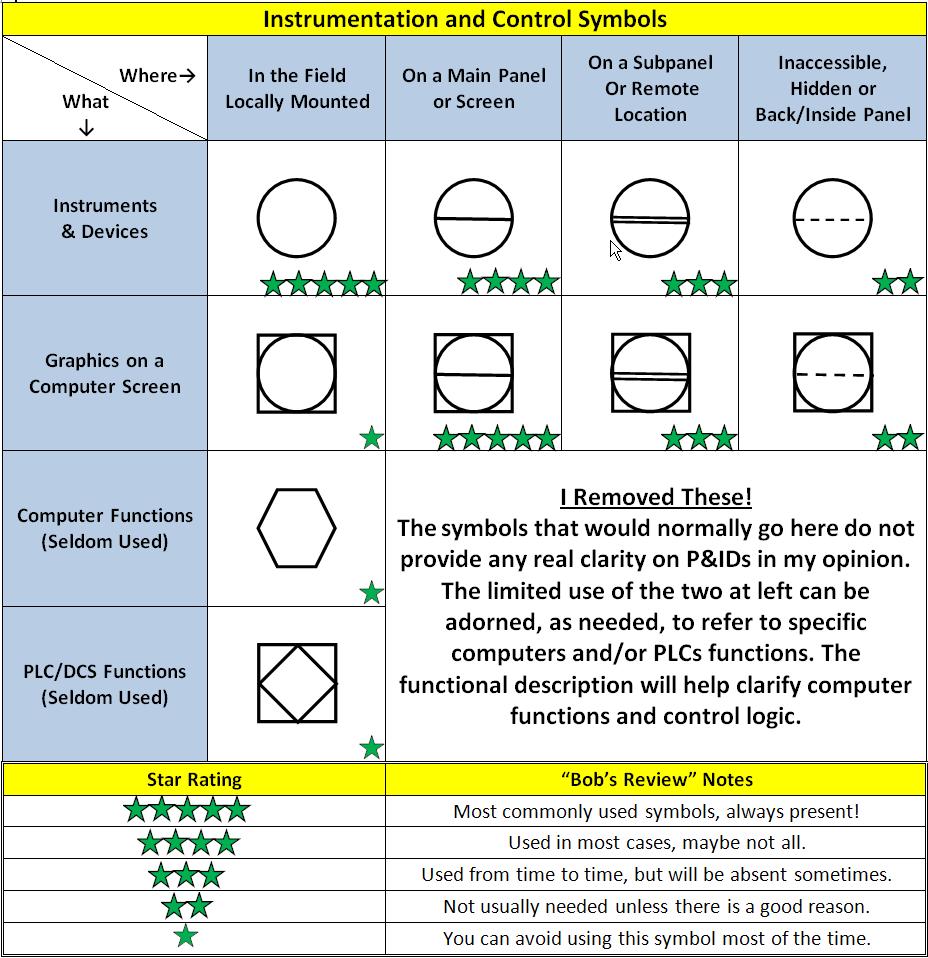 pidiagram