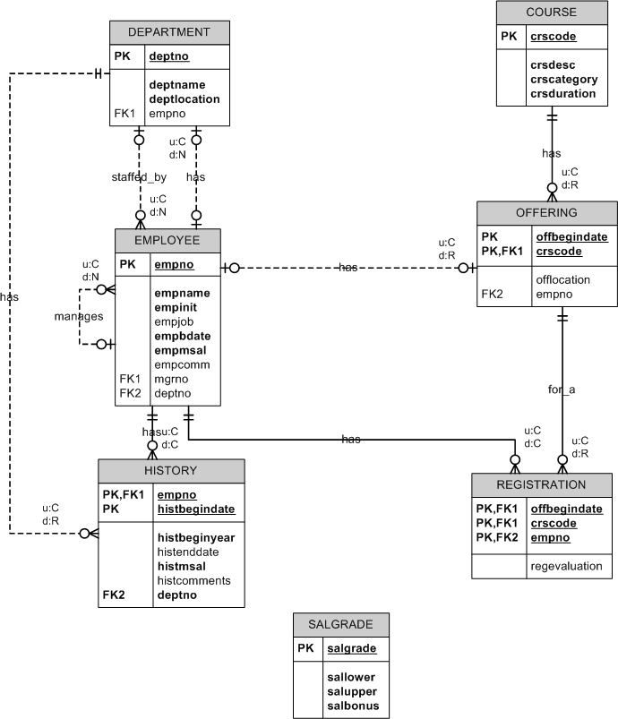 Piranha Dual Battery Isolator Wiring Diagram