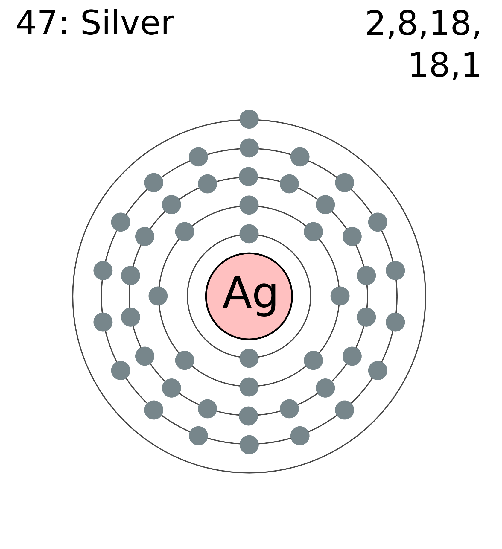 platinum bohr diagram