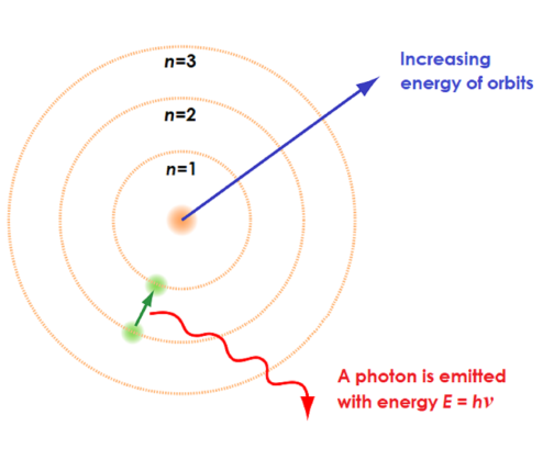 platinum bohr diagram