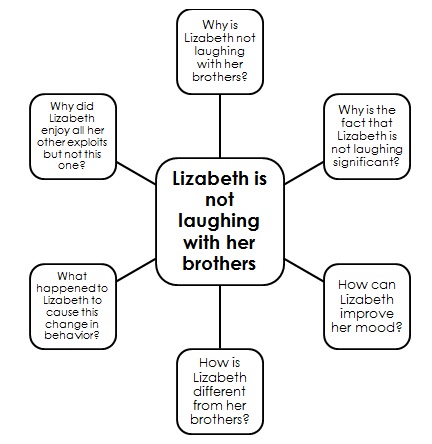 plot diagram for marigolds by eugenia collier
