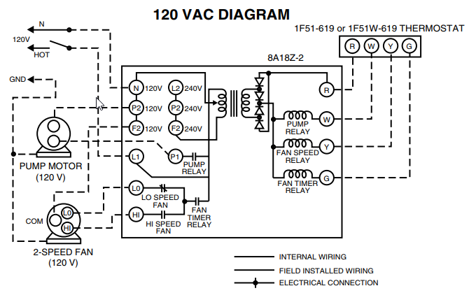 plumbing a washing machine drain diagrams
