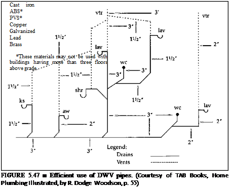 plumbing riser diagram example