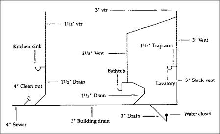 plumbing riser diagram example
