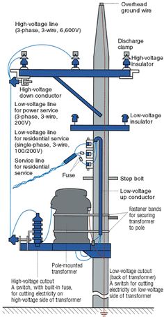 potter evd m wiring diagram
