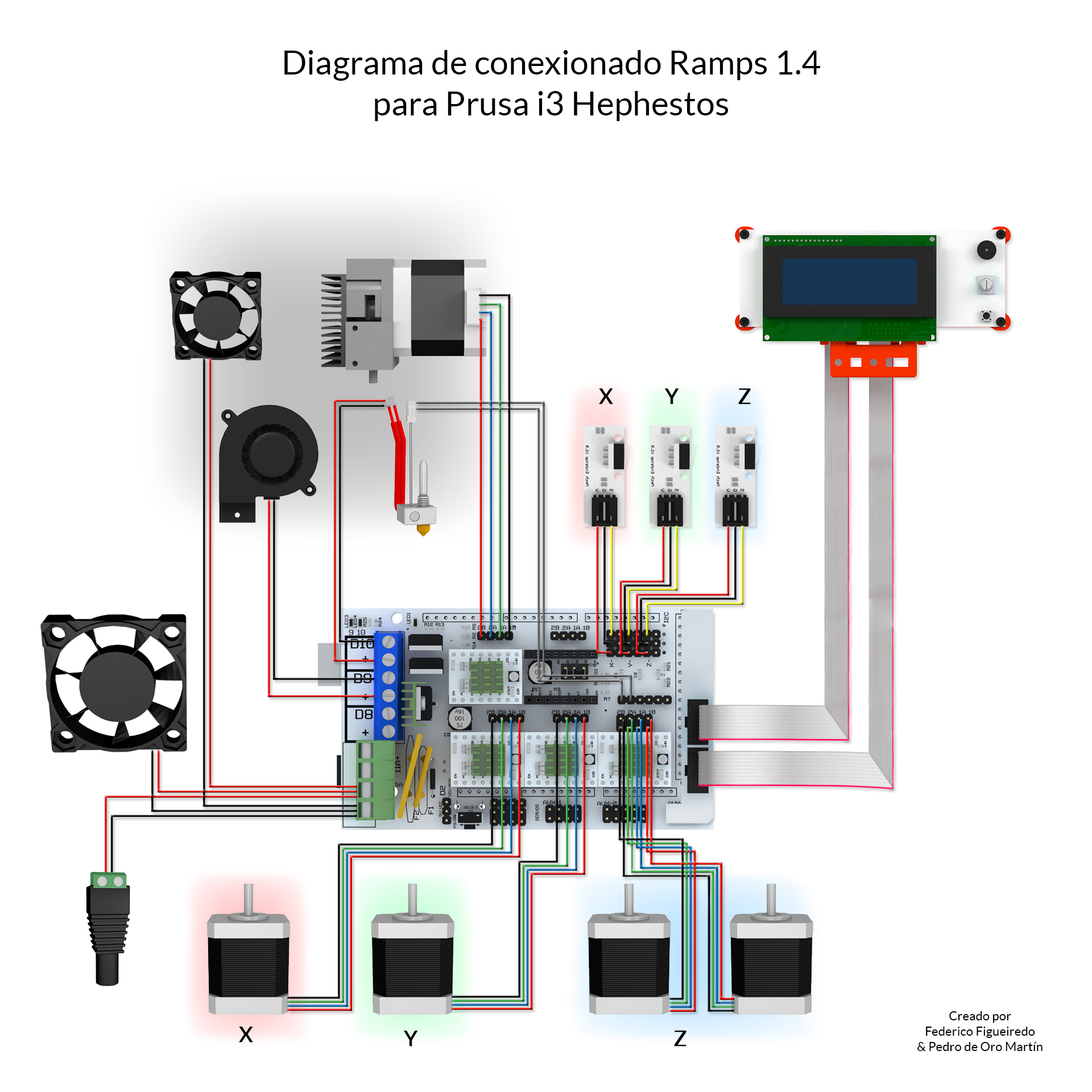prusa wiring diagram