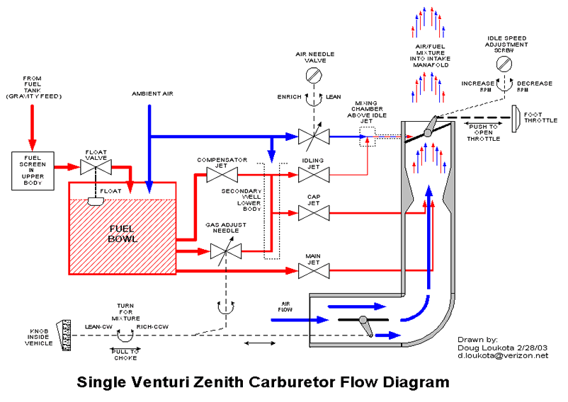 ps4 airflow diagram