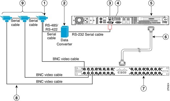 Ptz Rs485 Wiring