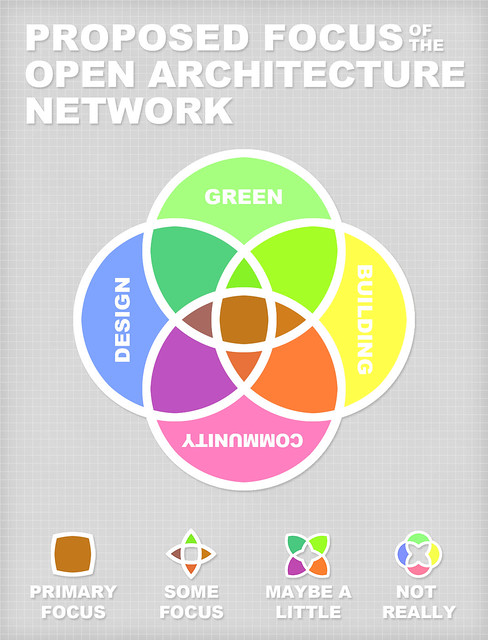 quadruple venn diagram triple venn diagram maker