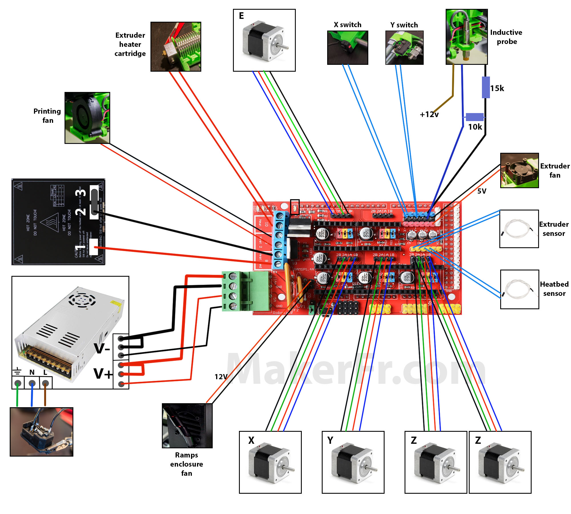 Ramps 1.4 Endstop Wiring