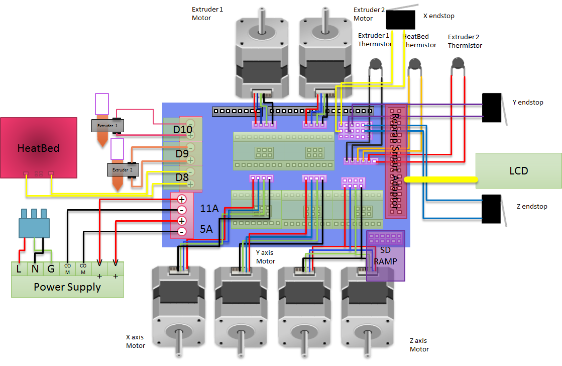 ramps endstop wiring ramps endstop wiring