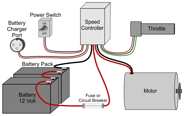 razor e300 throttle wiring diagram