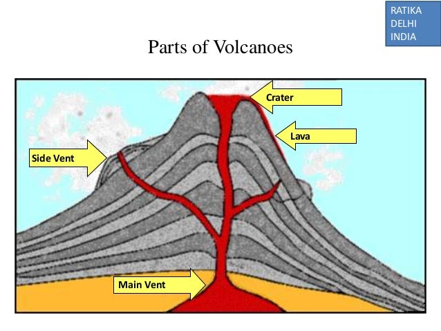 redcat volcano parts diagram