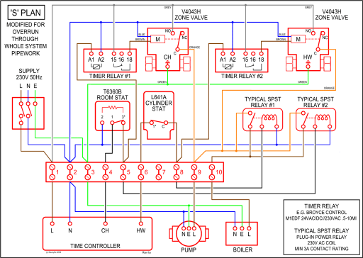 Reznor Heater Wiring Diagram