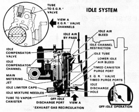 Rochester Quadrajet Vacuum Diagram