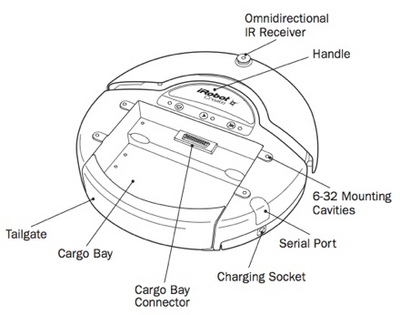 Roomba Parts Diagram irobot roomba wiring diagram 