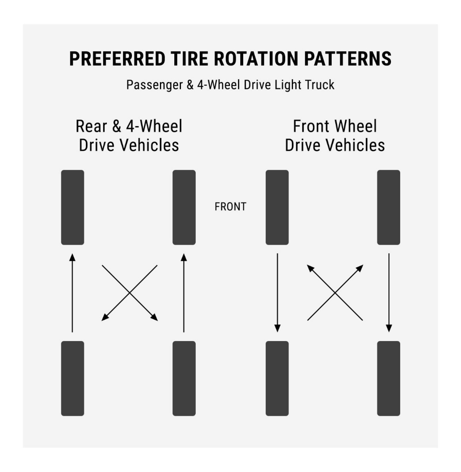 Rotate Radial Tires Diagram