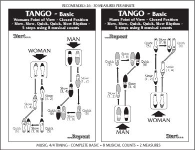 rumba dance step diagram rumba dance step diagram