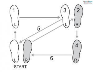 rumba dance step diagram rumba dance step diagram