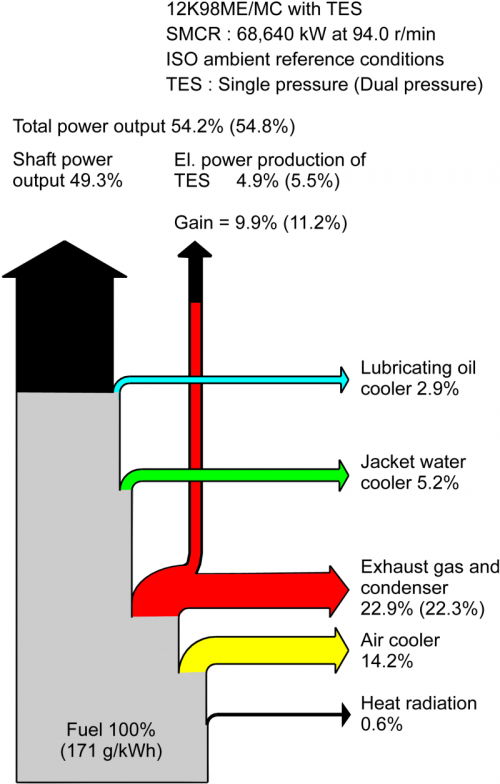 sankey diagram creator