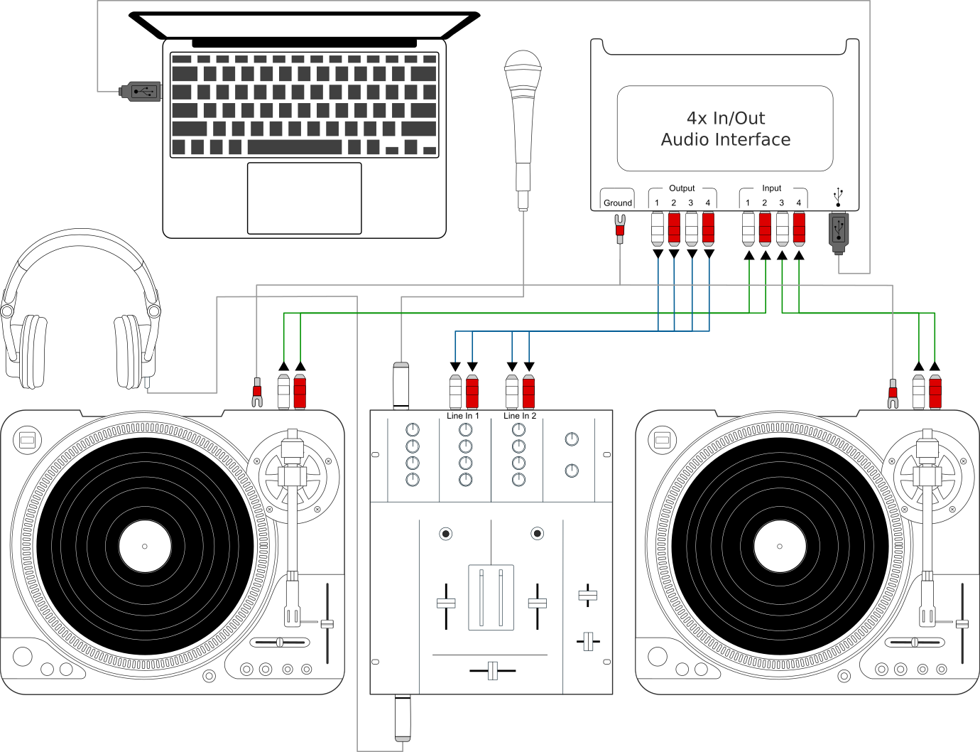 serato setup diagram