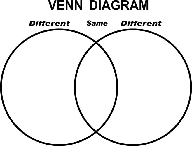 set theory venn diagram generator set theory venn diagram generator