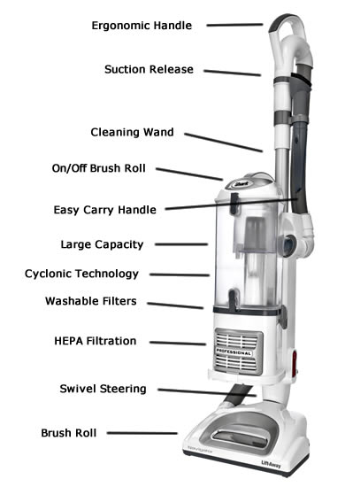 shark rotator professional parts diagram