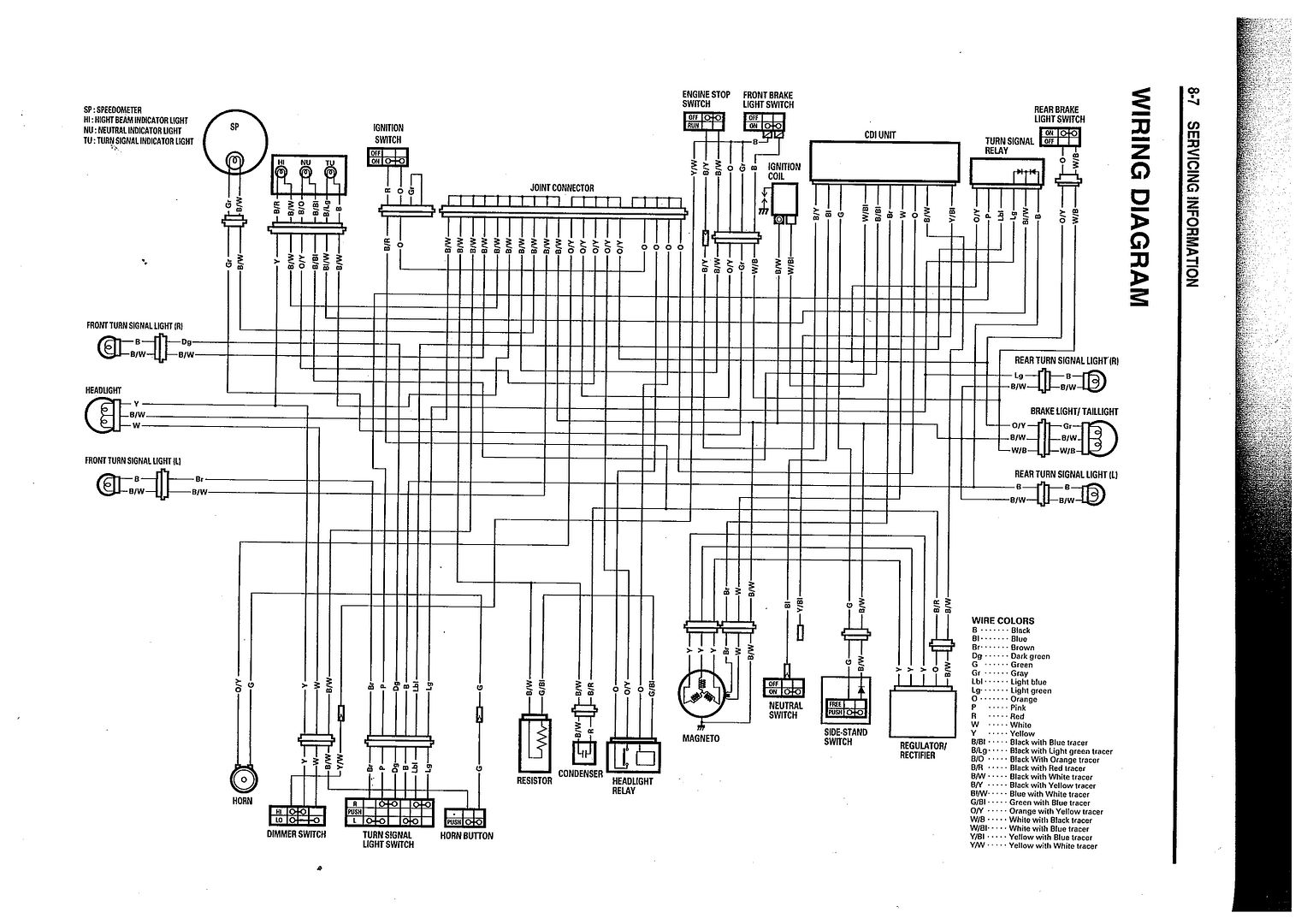 sherco wiring diagram