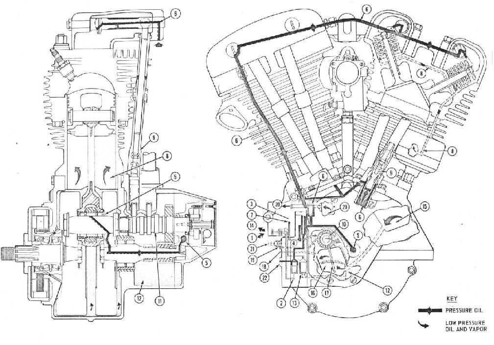 Shovelhead Oil Line Routing Diagram