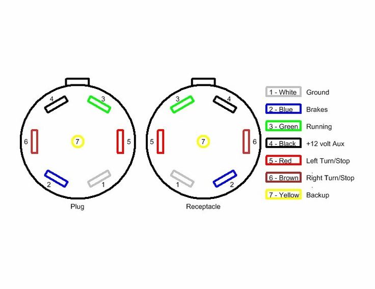 Silent Gliss Connector Wiring Diagram