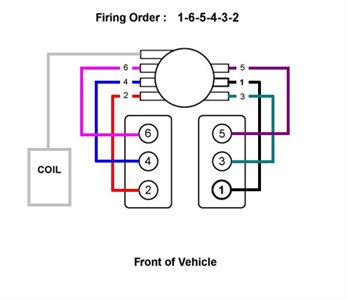 spark plug wiring diagram 2000 blazer 4.3
