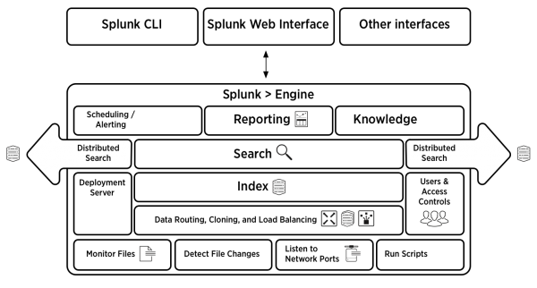 splunk architecture diagram