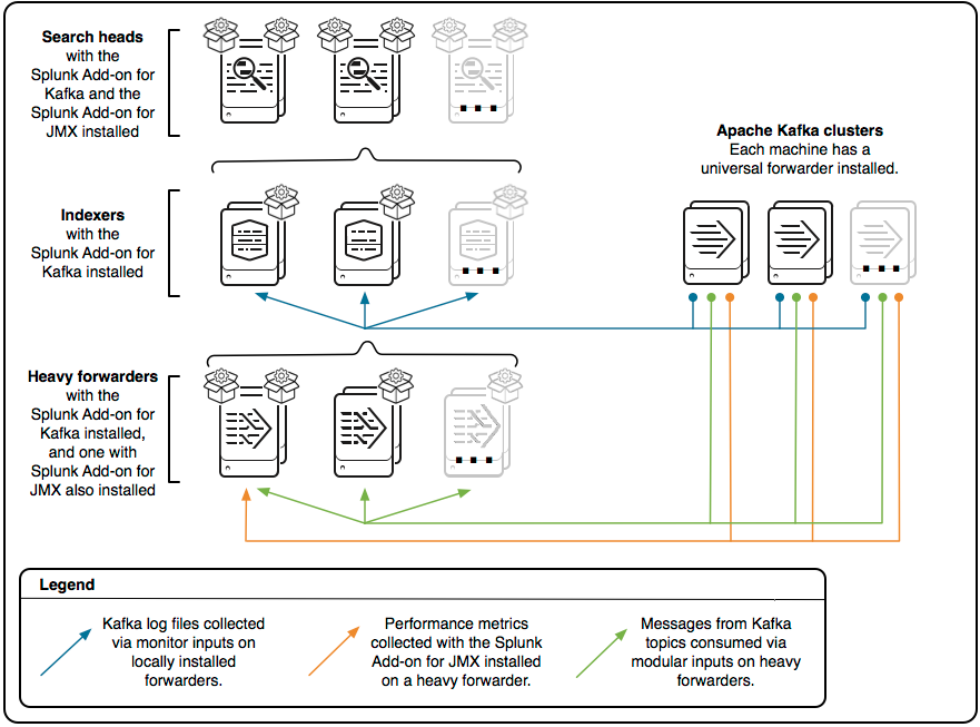 splunk architecture diagram