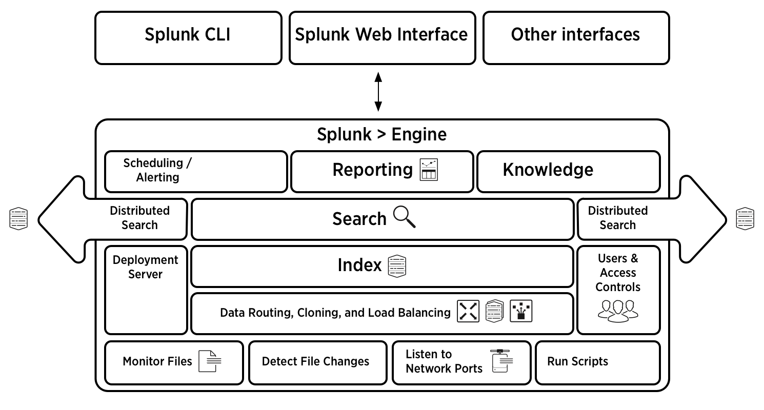 splunk architecture diagram