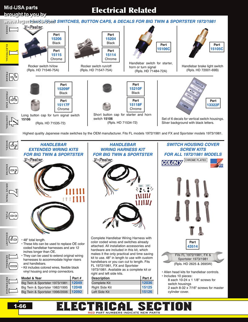Sportster Handlebar Switches Wiring Diagram
