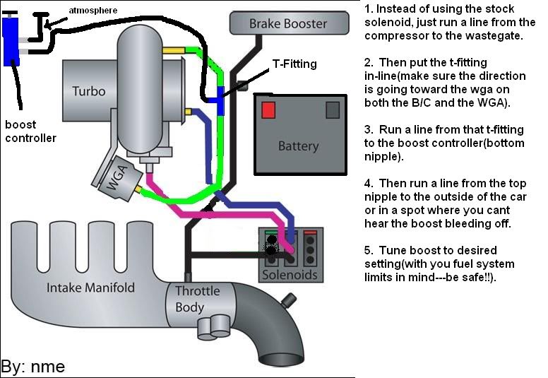 Srt4 Vacuum Line Diagram