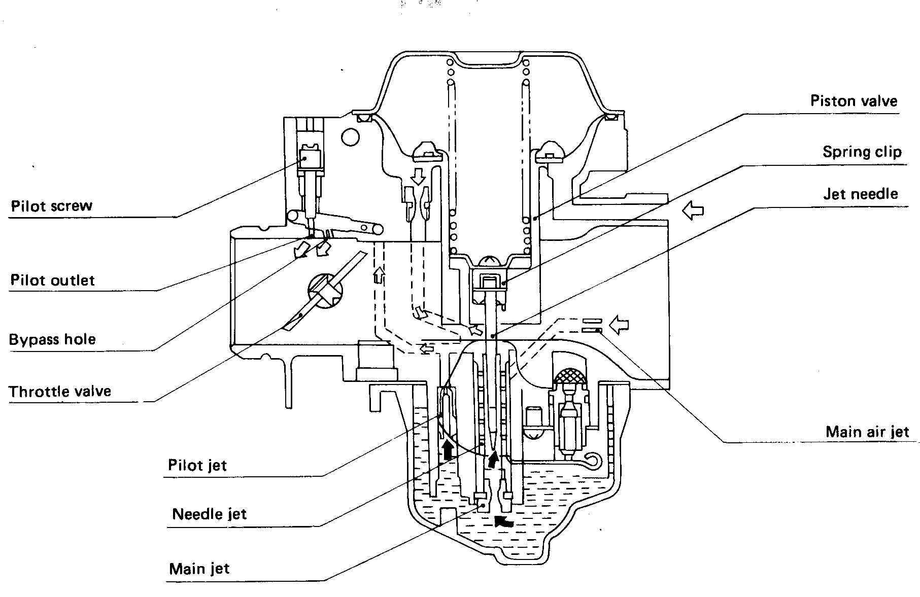 s&s carburetor diagram