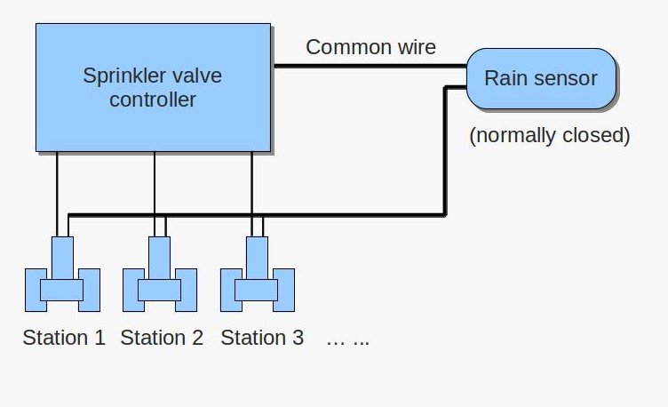 sst600i rain freeze sensor wiring diagram sst600i rain freeze sensor wiring diagram