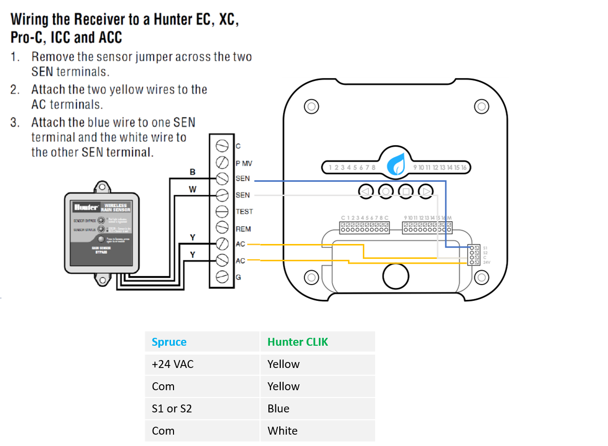 sst600i rain freeze sensor wiring diagram sst600i rain freeze sensor wiring diagram