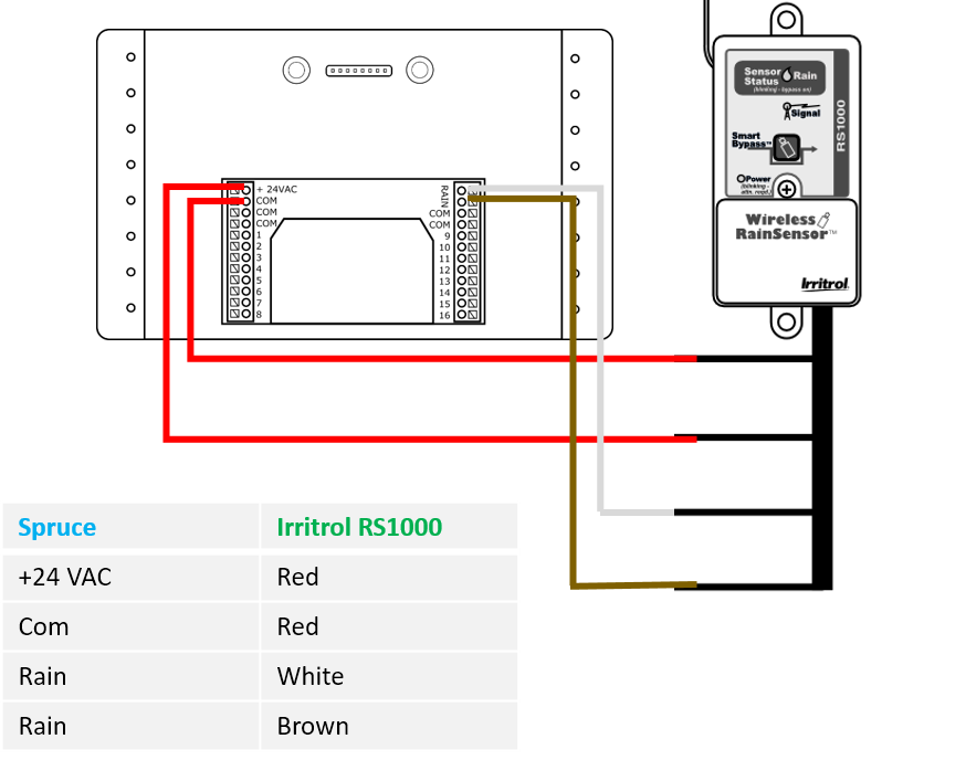sst600i rain freeze sensor wiring diagram sst600i rain freeze sensor wiring diagram